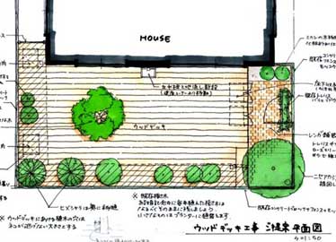 神奈川県 藤沢市 お庭でバーベキュー お庭で焼肉 施工事例