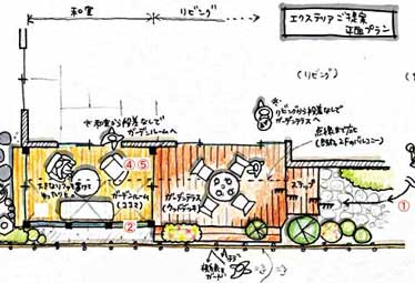 神奈川県鎌倉市 Ａ様邸 ガーデンテラス・ガーデンルーム工事施工例　サンルーム/グリーンパトロール 茅ヶ崎市・藤沢市・鎌倉市