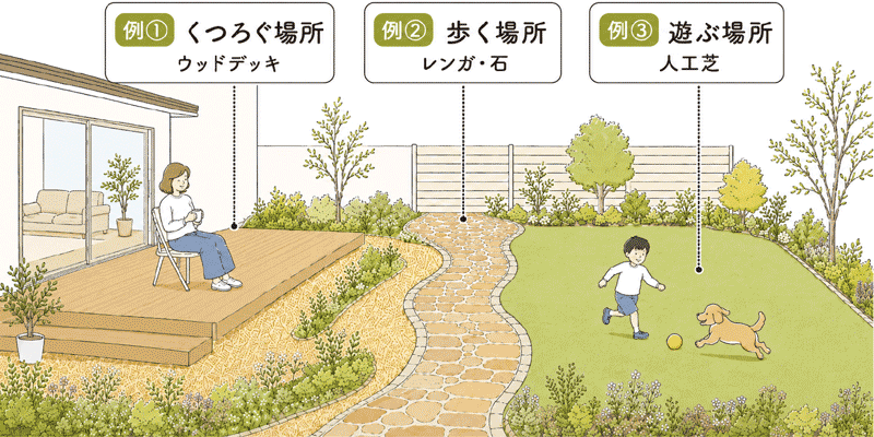 一軒家・戸建ての庭をおしゃれに見せる雑草対策の考え方~庭の使い方に合わせて素材を選ぶ~おしゃれな雑草対策|外構・エクステリアを美しく整える雑草が生えないお庭づくり