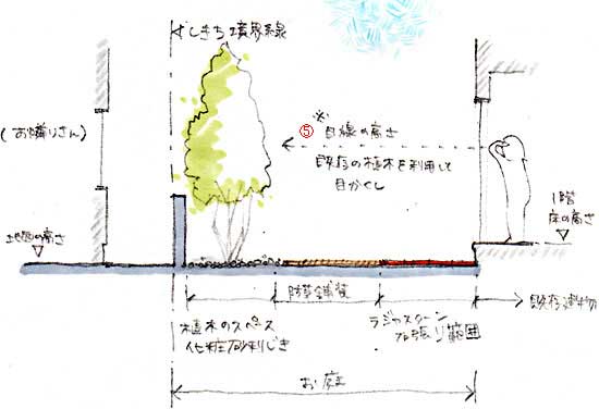 「もう草取りしたくない！」を実現～茅ヶ崎市S様邸の施工例 庭 ガーデン エクステリア 造園 剪定 雑草 除草 草取り お庭のリフォームはグリーンパトロール 神奈川県・鎌倉市・横浜市・川崎市・相模原市・藤沢市・茅ヶ崎市・厚木市・大和市・海老名市・小田原市・二宮町・大磯町・寒川町・平塚市