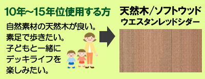 １０～１５年位使用したい→天然木/ソフトウッドウエスタンレッドシダー