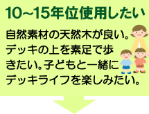 １０～１５年位使用したい